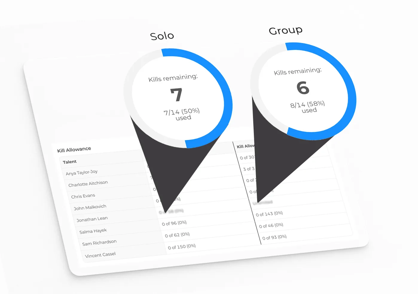 Image Approvals kill-tracking view showing approval percentages tracked per actor