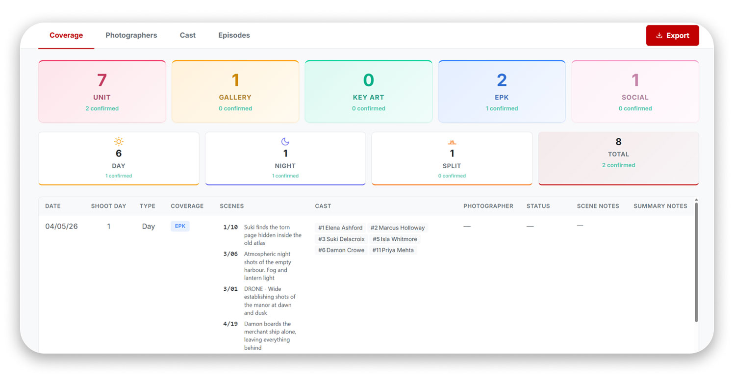 ShootBuddy coverage summary showing coverage type counts and detailed schedule rows